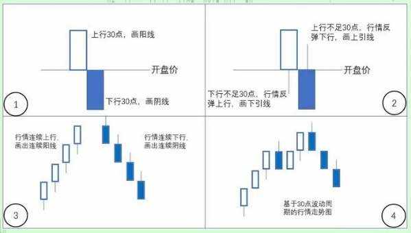 引线 陷阱 止盈 行情 理论 下行