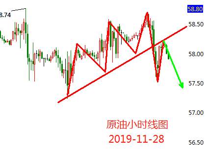 徐雅卉：11.28黄金震荡依旧，原油空头初露