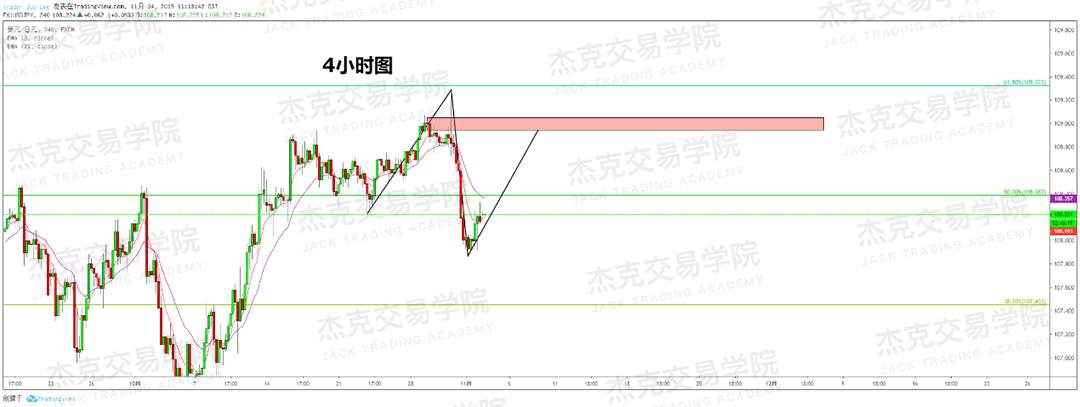 11月4日策略研报