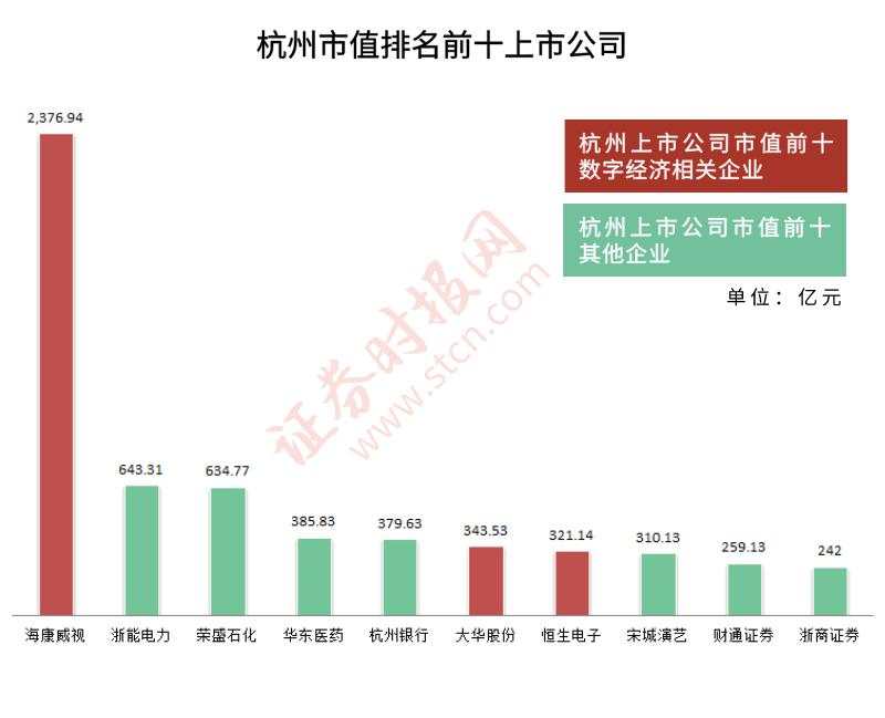 西子湖畔梦想加速度，擦亮数字经济金名片