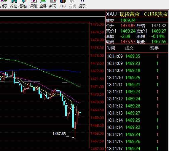 出局 空单 来不及 目标