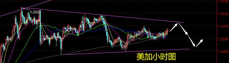 老黑策略：11.29晚盘外汇分析策略