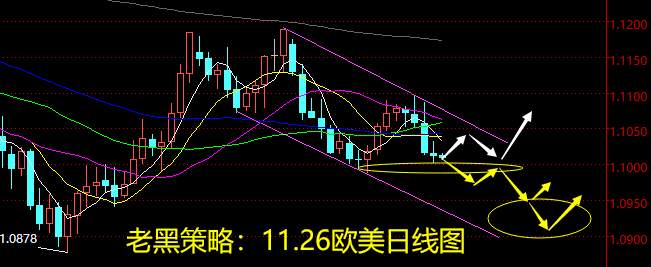 老黑策略：11.26外汇分析策略