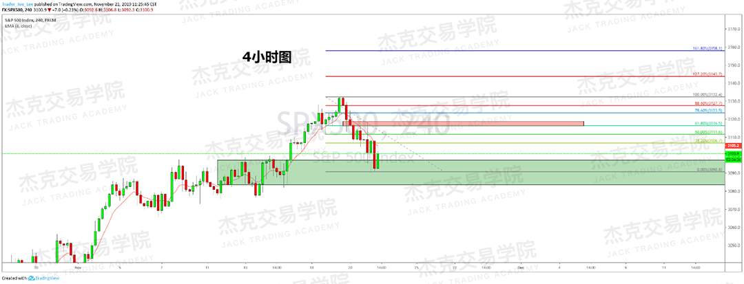 11月21日 策略研报 黄金/原油/英镑/欧元/美日/澳元/标普