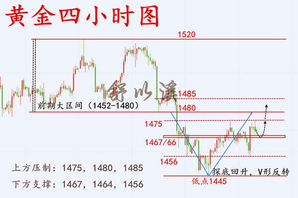 舒以溪：11.19黄金、任何回撤都只是蓄力，此时不多更待何时