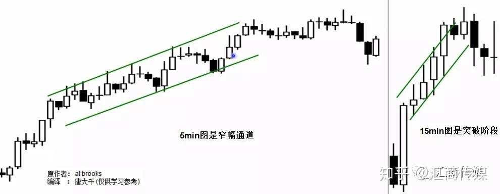 一名裸K交易者分享：通道理论在实战交易中的几个方法