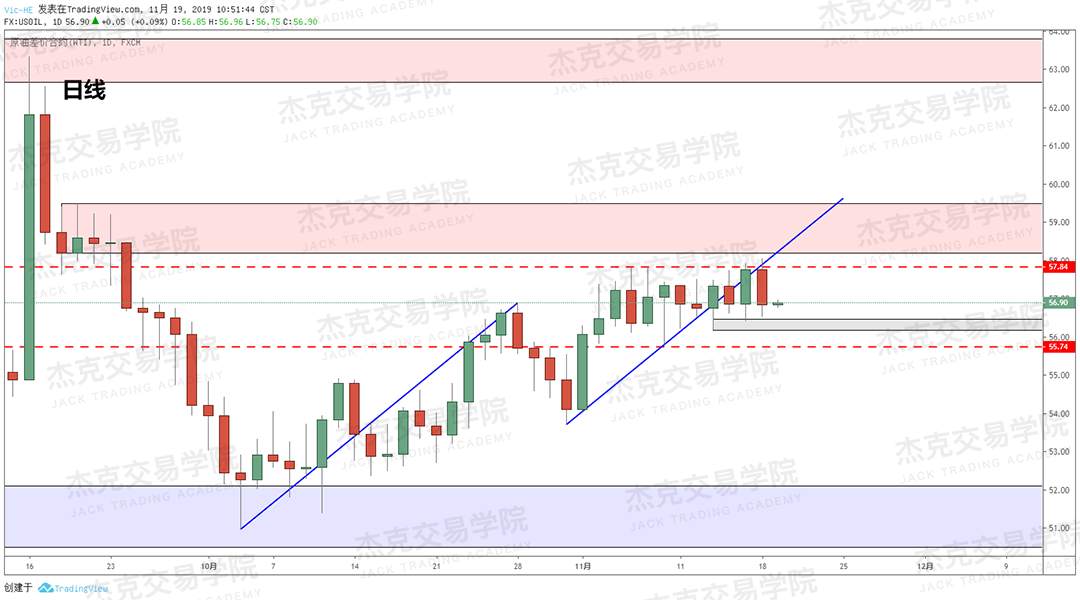 11月19日 策略研报 黄金/原油/英镑/欧元/美日/澳元/标普