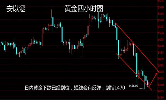 安以涵：11.11早间黄金行情分析，短线做多，剑指1470