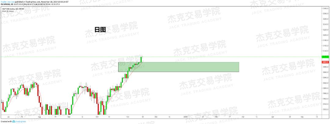 11月18日 策略研报 黄金/原油/英镑/欧元/美日/澳元/标普