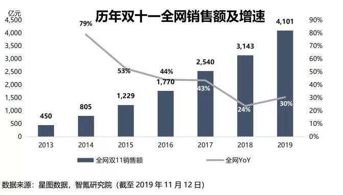 拼多多势头正猛，京东却扳回一城？