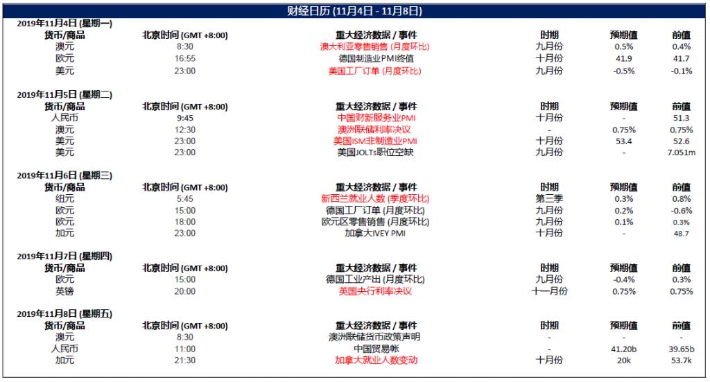MexGroup：每日快讯(2019-11-08)