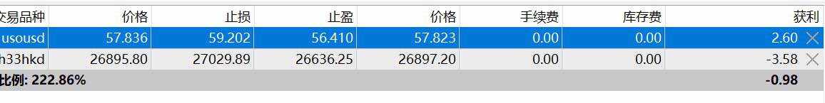 纯粹的交易者/2019年11月28周四，感恩节！