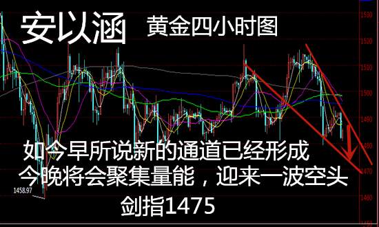 安以涵：11.7黄金晚间行情分析，今晚还有一跌，剑指1475