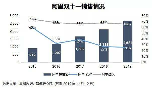 拼多多势头正猛，京东却扳回一城？