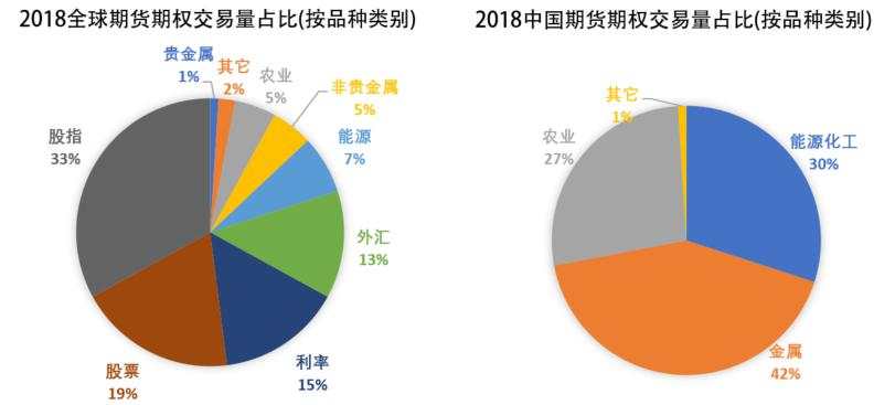 盘点期货的前世今生：期货就是赌场？