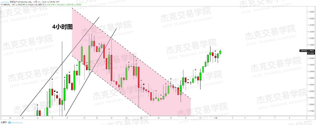 11月1日策略研报