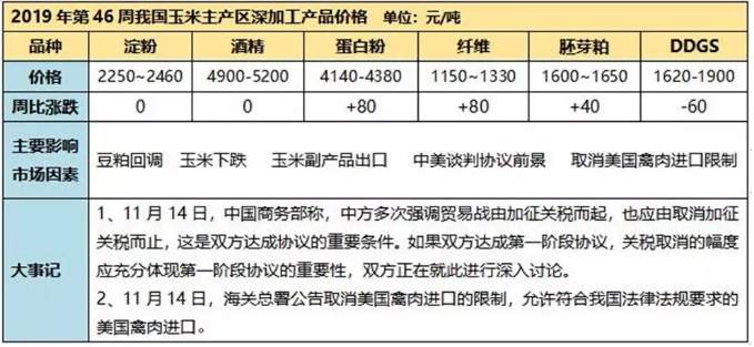 ALPHA每日洞察——2019.11.18