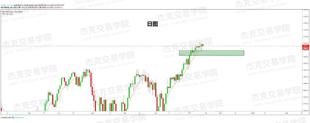 11月14日 策略研报 黄金/原油/英镑/欧元/美日/澳元/标普