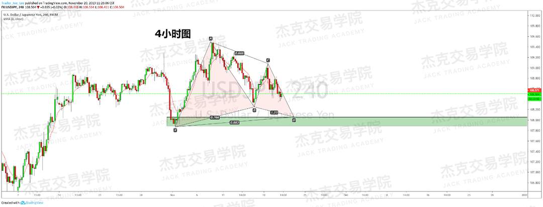 11月20日 策略研报 黄金/原油/英镑/欧元/美日/澳元/标普