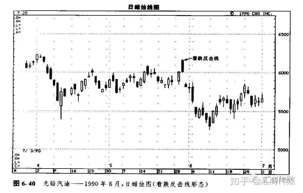 日本蜡烛图系列（15）— “三只乌鸦及反击线形态”