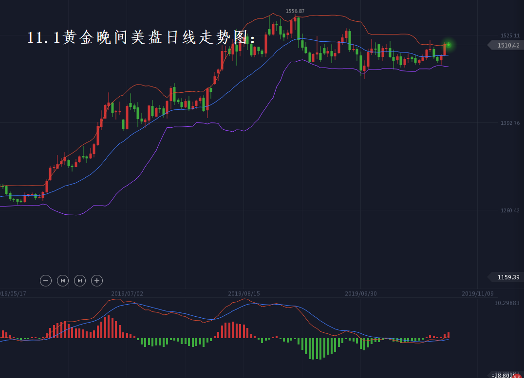 分析师张琅：11.1“非农”在天，胜负在手，黄金多、原油空