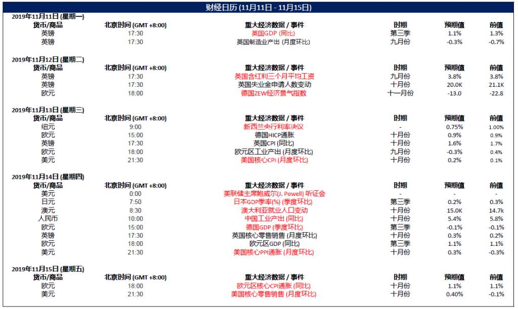 大通金融MEX：每日快讯(2019-11-14)