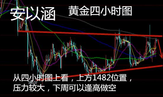 安以涵：12.14黄金下周行情预测，下周必跌，80空