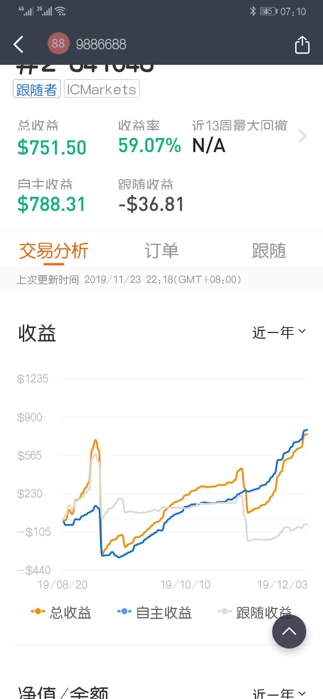 拜托 指跌 过夜费 加仓 可劲 能涨