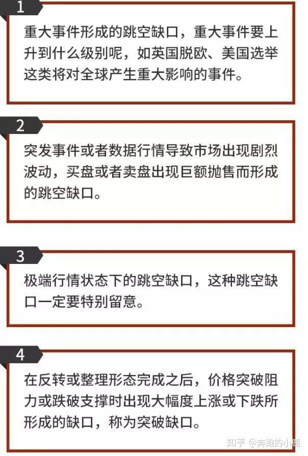 Interstellar FX星际外汇：带你认识交易图表上的“跳空缺口”形态