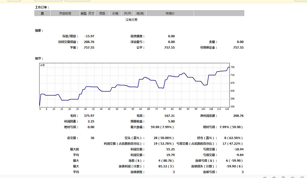 仓位 小点 单费 零花钱 回撤 老哥