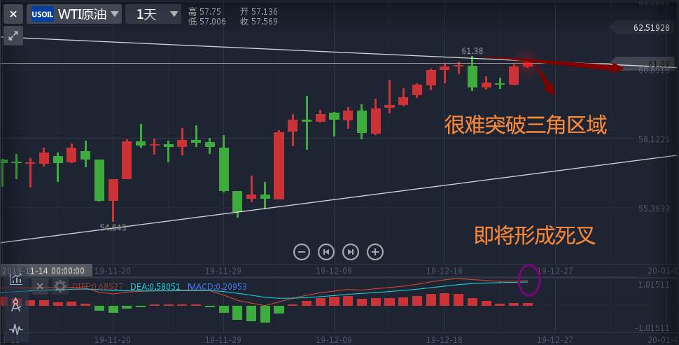 叶相柳：原油我更看好空，以及黄金原油正相关性我的看法