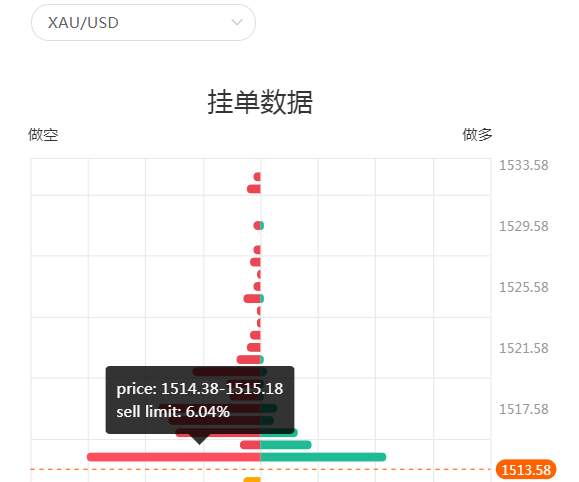 市场先生|Followme社区交易情绪与仓位观察