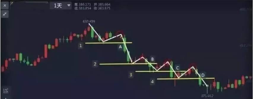 恒指交易技巧如何利用随处可见的N字形态制定加仓计划？
