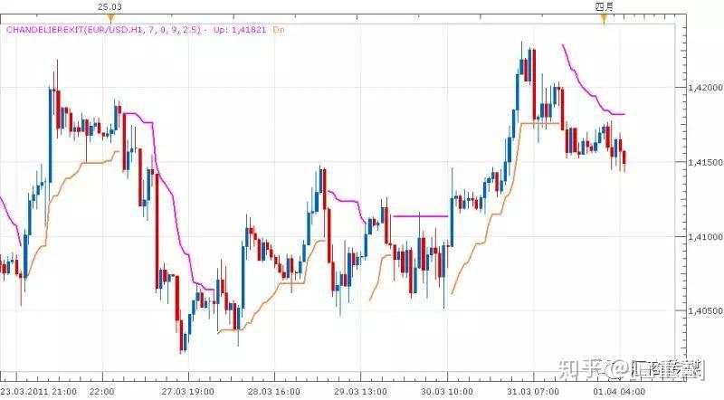 90%小散用了都说好的日内交易“神器”，你必懂的ATR指标