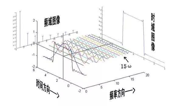 江恩波动的法则---到底什么是市场的波动率？