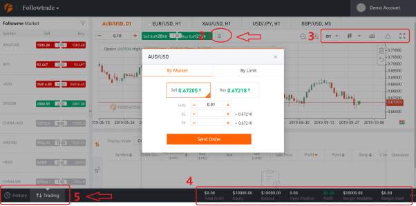 Giới thiệu về tài khoản Demo và chức năng giao dịch