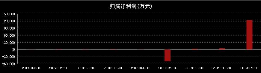 计提13亿！曾与恒瑞齐名，如今3万多股东被雷，国家队、公募、私募齐齐躺枪