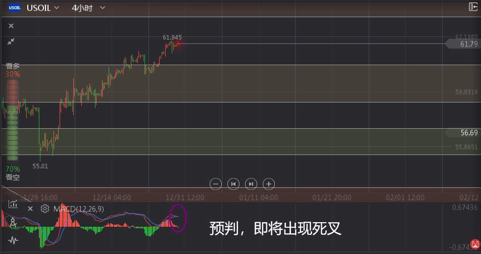 叶相柳：原油增长高于需求，多头难以维持？