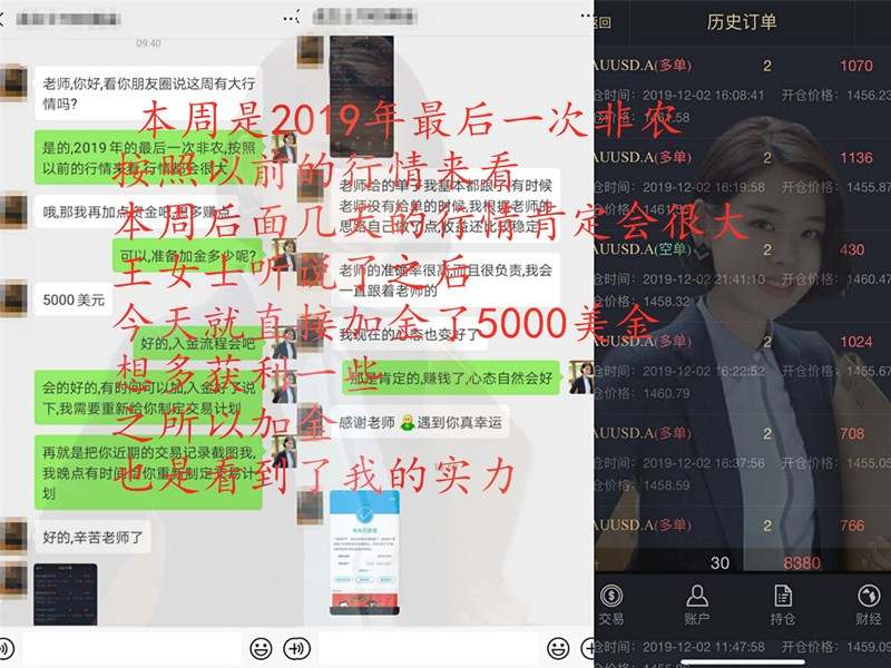 凌佳言：黄金大非农如期下跌，本周无一损单爆赚操作记录！