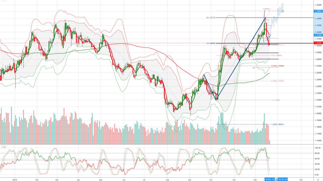 Tickmill - GBPUSD 技术图标