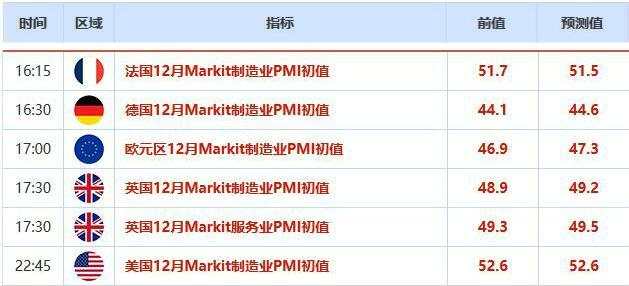 欧市盘前：押注英银降息降温，英镑大涨近70点；多国PMI即将出炉