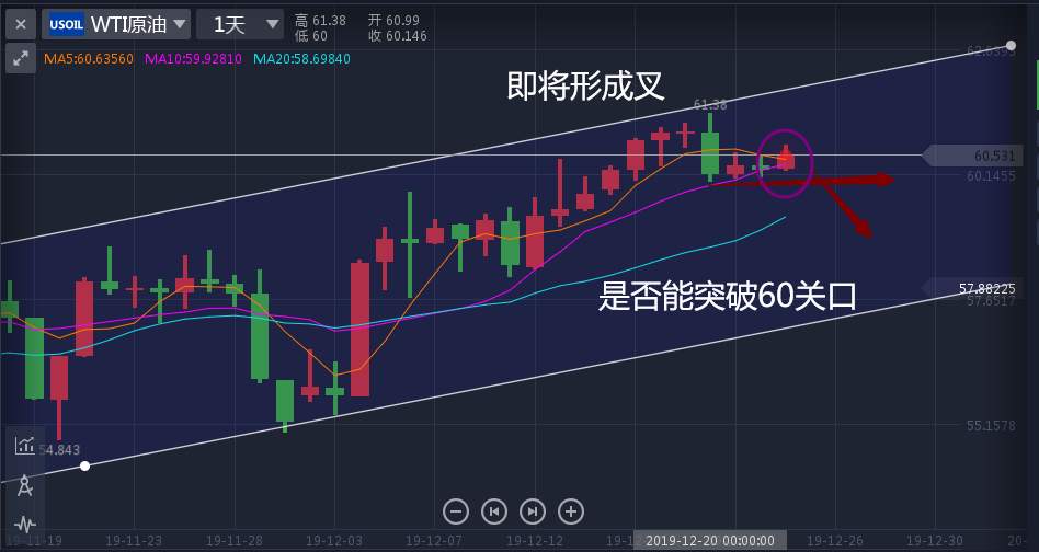 叶相柳：平安夜来临，原油该何去何从