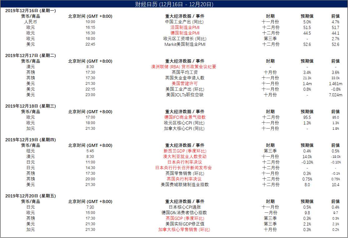 午盘点评：金价或有投机性交易机会，参与需谨慎!