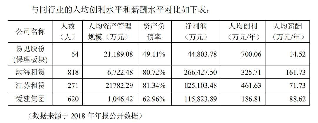 区块链第一股的彪悍人生