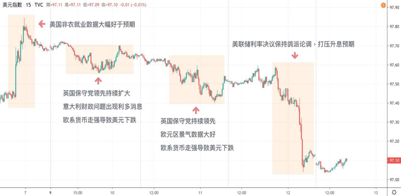 每日分析｜美联储维持利率不变，鲍威尔“鸽声嘹亮”，亲送美元回撤5个月新低