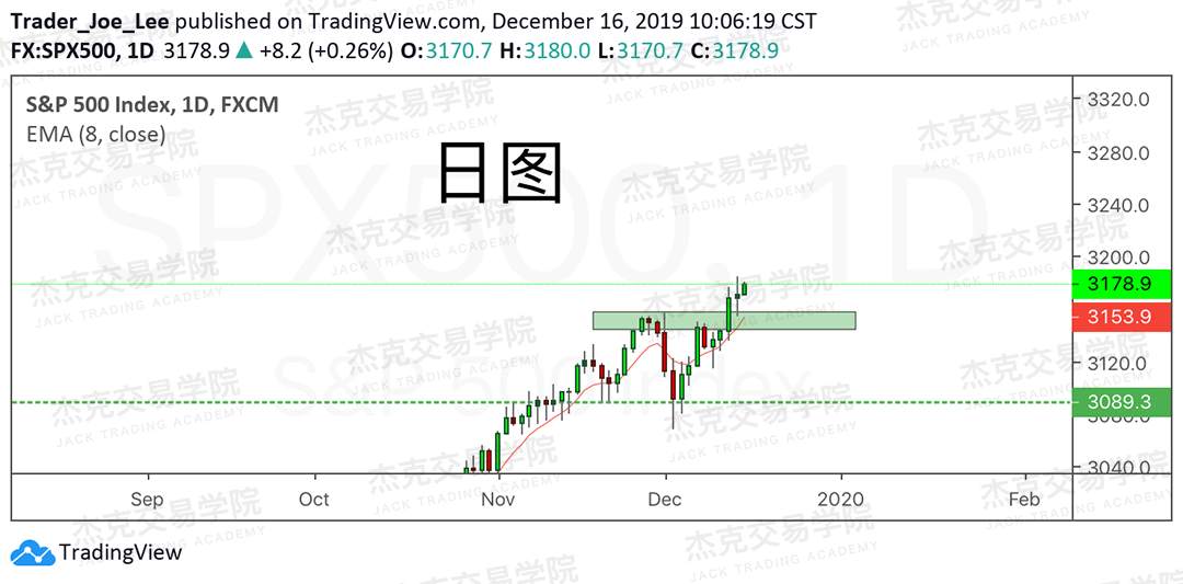 12月16日 策略研报 黄金/原油/英镑/欧元/美日/澳元/标普
