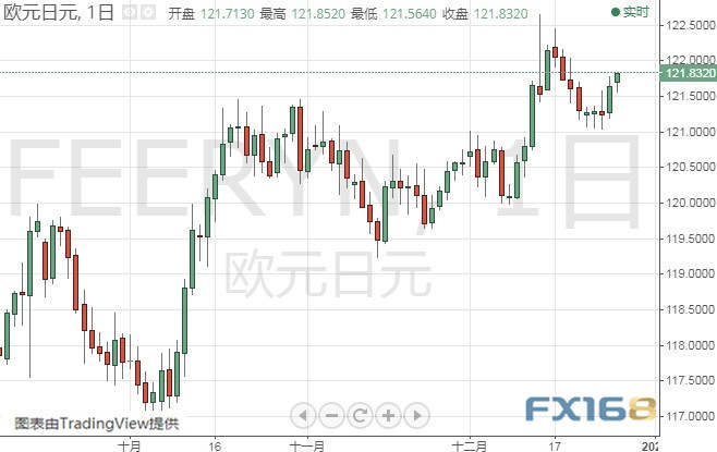 特朗普贸易言论打击美元、金价恐还有大涨行情 黄金、白银、原油、欧元、美元指数、英镑、日元及澳元最新技术前景分析