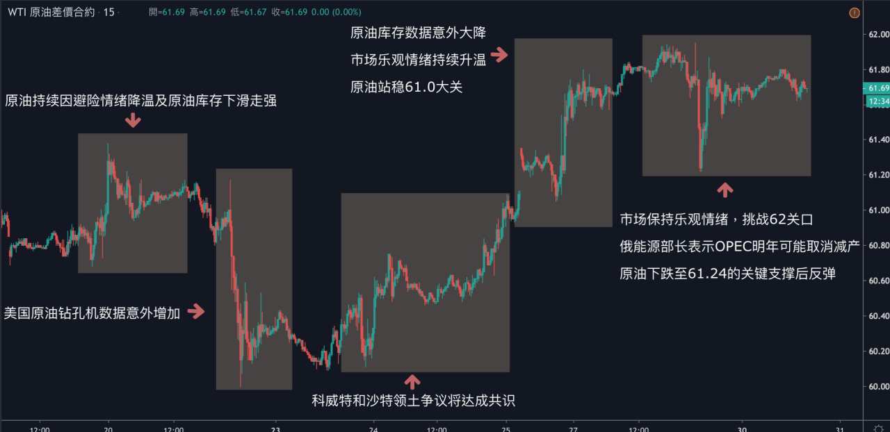 每日分析｜美元跌破97关口，黄金站稳1510，原油挑战近三个月高点