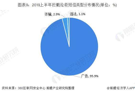 十张图带你了解2019上半年中国手机安全状况