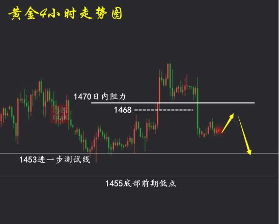 沈昕墨：12.10黄金操作建议